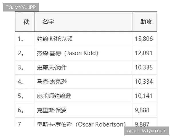 奥斯卡前插提速如何显著提升助攻效率？