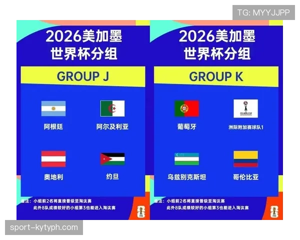 2026世界杯48队12小组赛制如何规定，小组前两名怎么出线