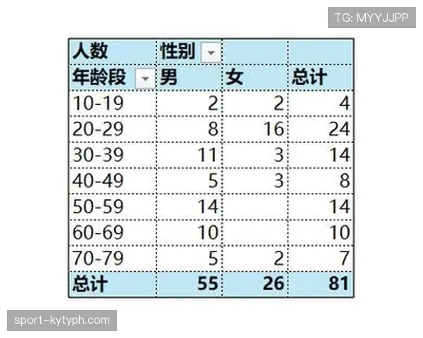 青训规则：年龄分组与注册资格的关键解读